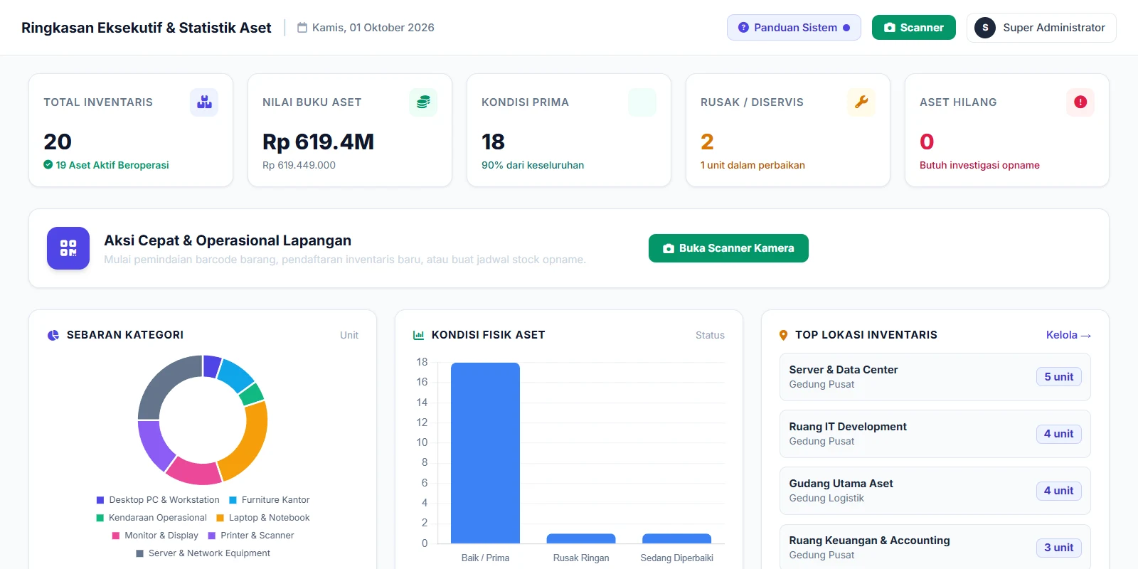 AssetTrack Analytics View