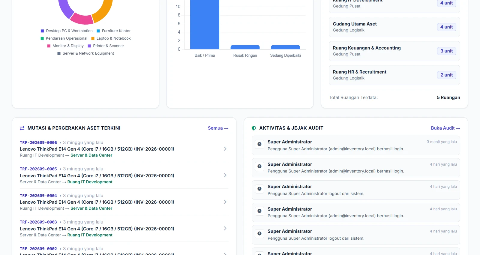 AssetTrack Operations View