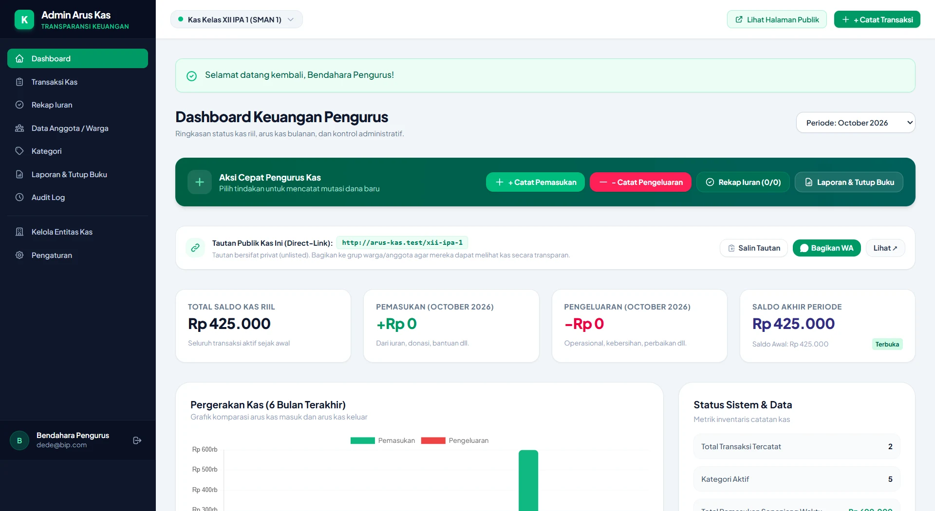 Kaskita Dashboard Screenshot
