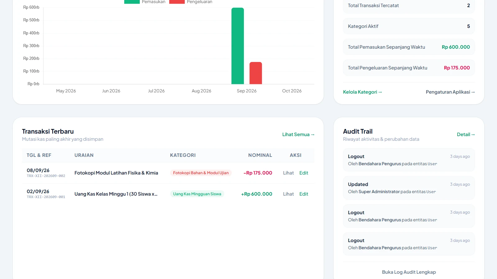 Kaskita Transactions View